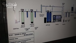 شركة النيل الأزرق لتعبئة المياه الصحية 