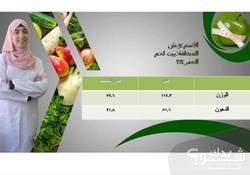 العيادة الفلسطينية الاردنية للتغذية